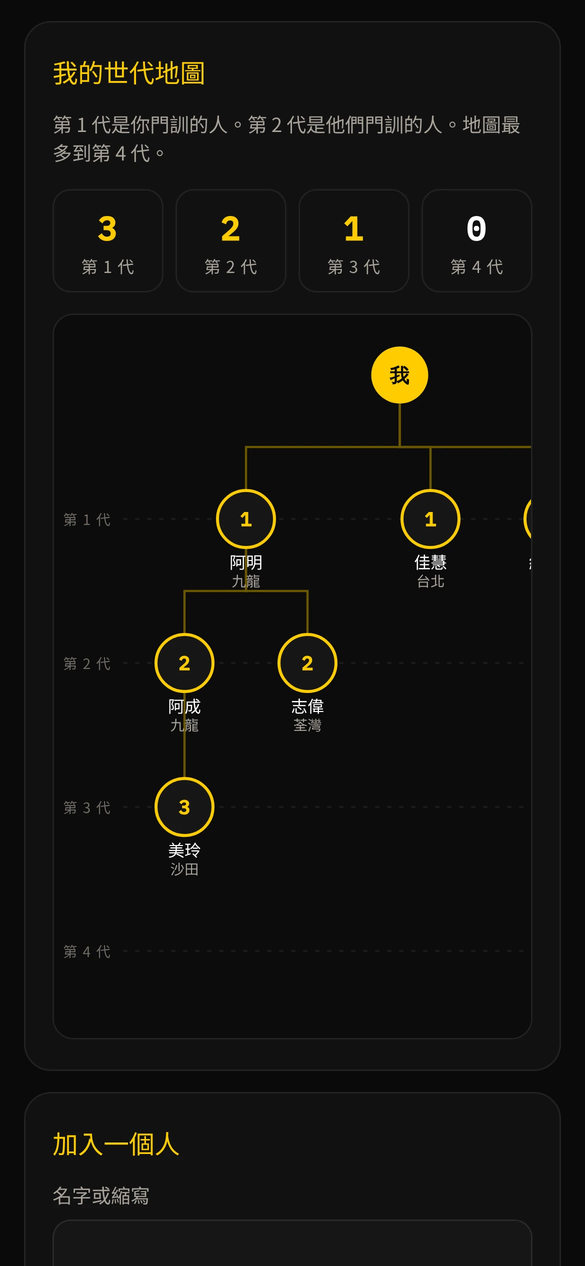 手機上的 My Walk：門徒圖