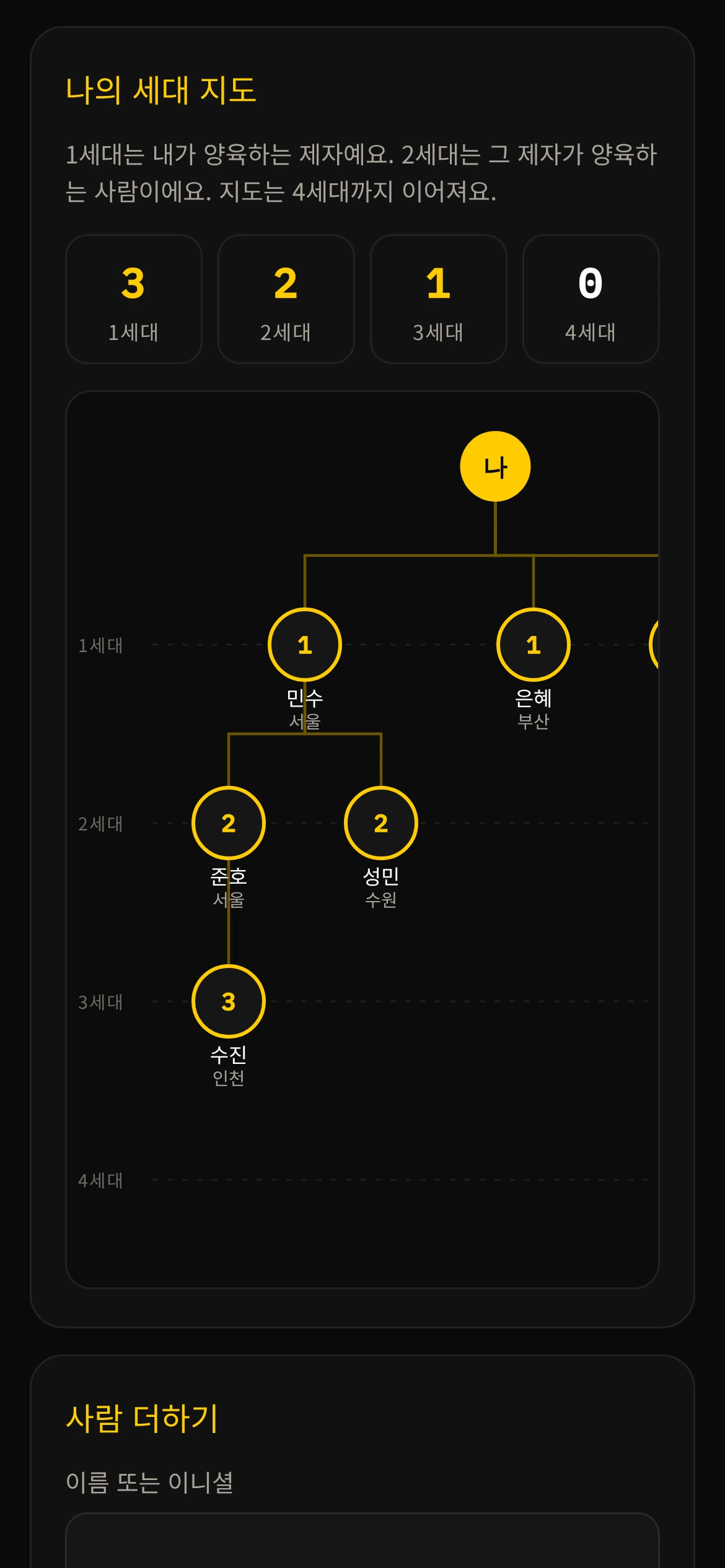 휴대폰 속 My Walk: 제자 지도
